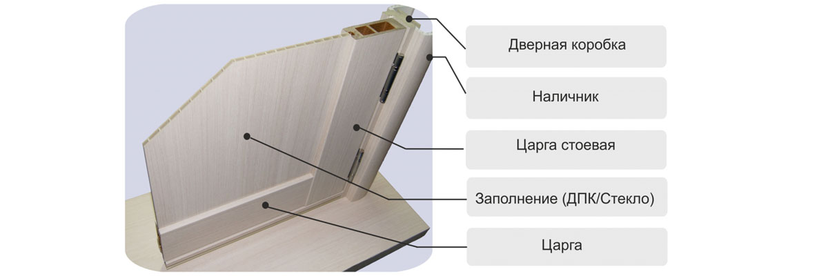 Конструкция царговых дверей